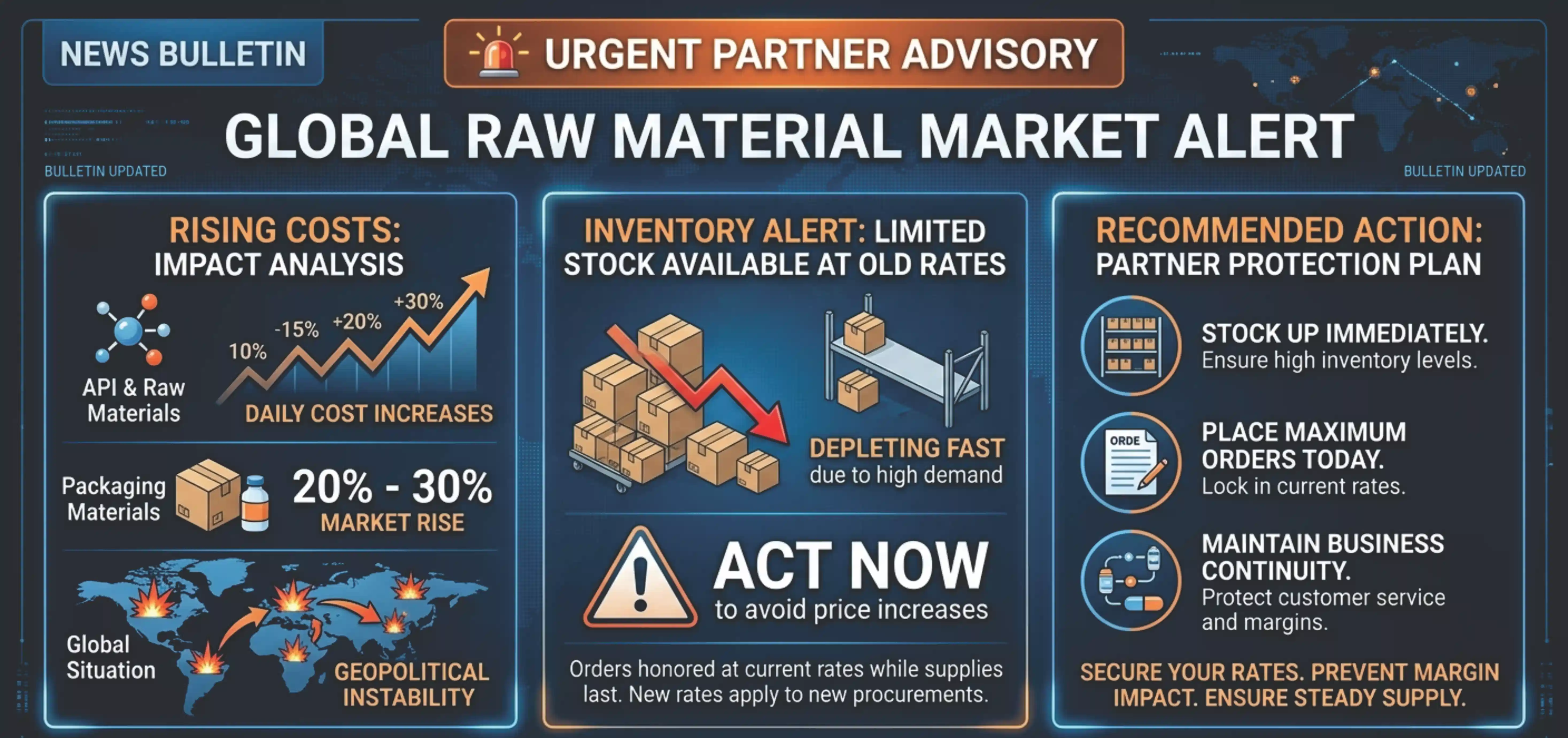 Urgent Alert: Global raw material prices for pharmaceutical APIs and packaging materials rising due to geopolitical war situation