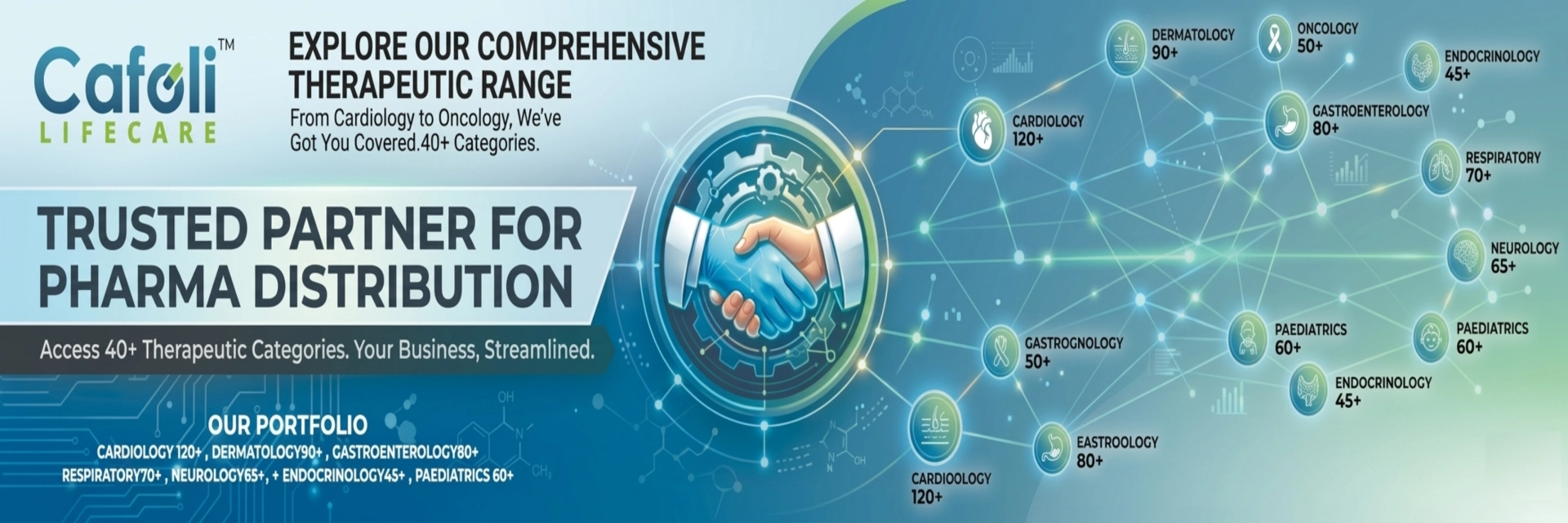 Cafoli PCD Pharma Franchise Therapeutics Portfolio